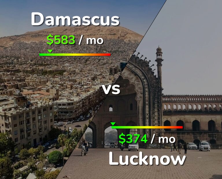 Cost of living in Damascus vs Lucknow infographic