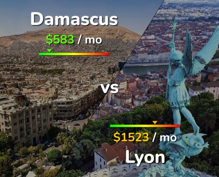 Cost of living in Damascus vs Lyon infographic
