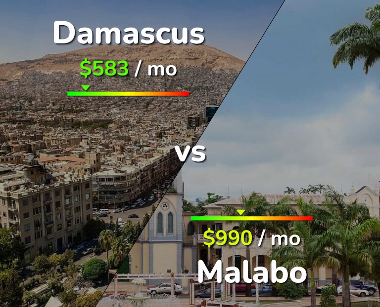 Cost of living in Damascus vs Malabo infographic