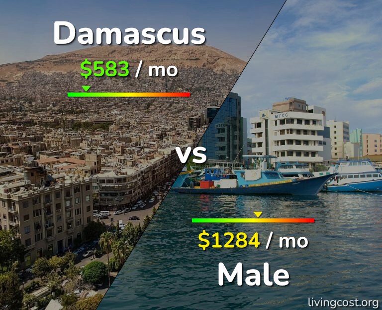 Cost of living in Damascus vs Male infographic