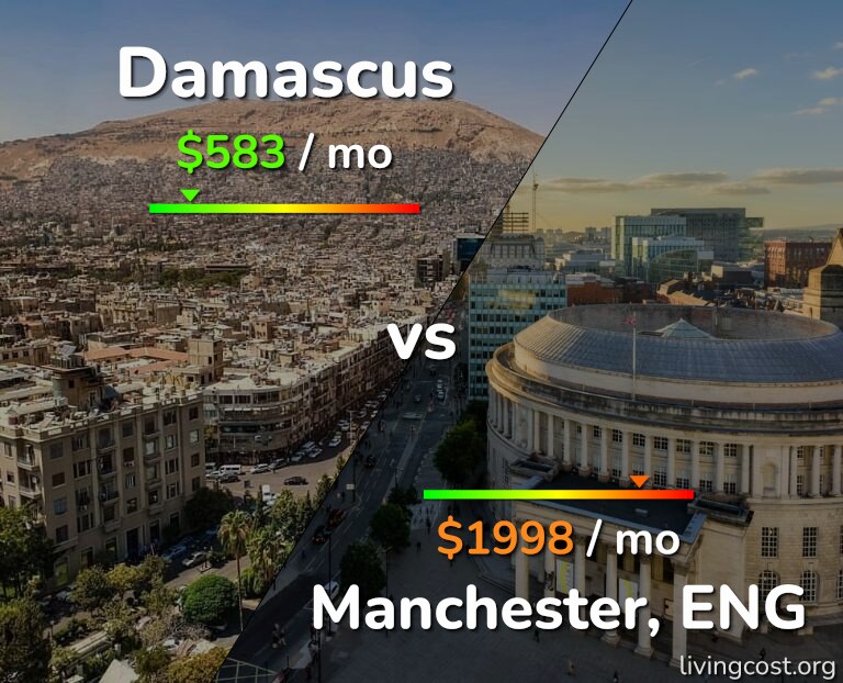 Cost of living in Damascus vs Manchester infographic