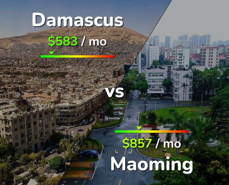 Cost of living in Damascus vs Maoming infographic