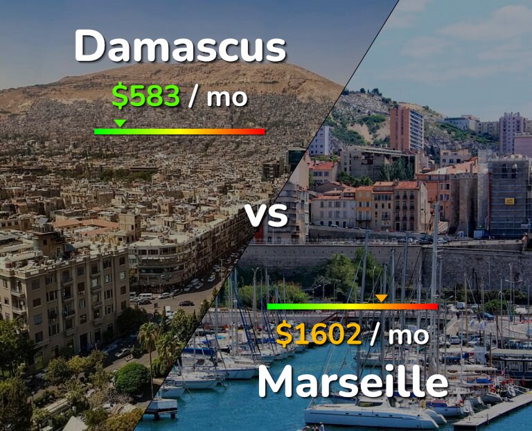 Cost of living in Damascus vs Marseille infographic