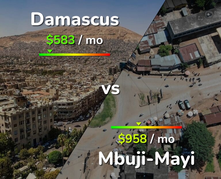 Cost of living in Damascus vs Mbuji-Mayi infographic