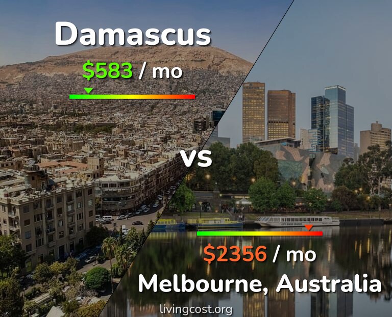 Cost of living in Damascus vs Melbourne infographic
