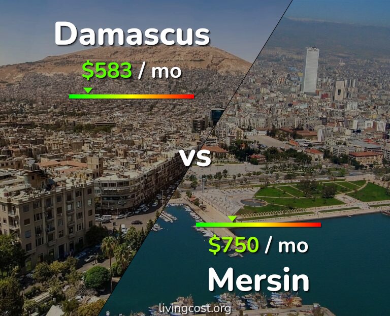 Cost of living in Damascus vs Mersin infographic