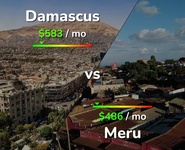 Cost of living in Damascus vs Meru infographic