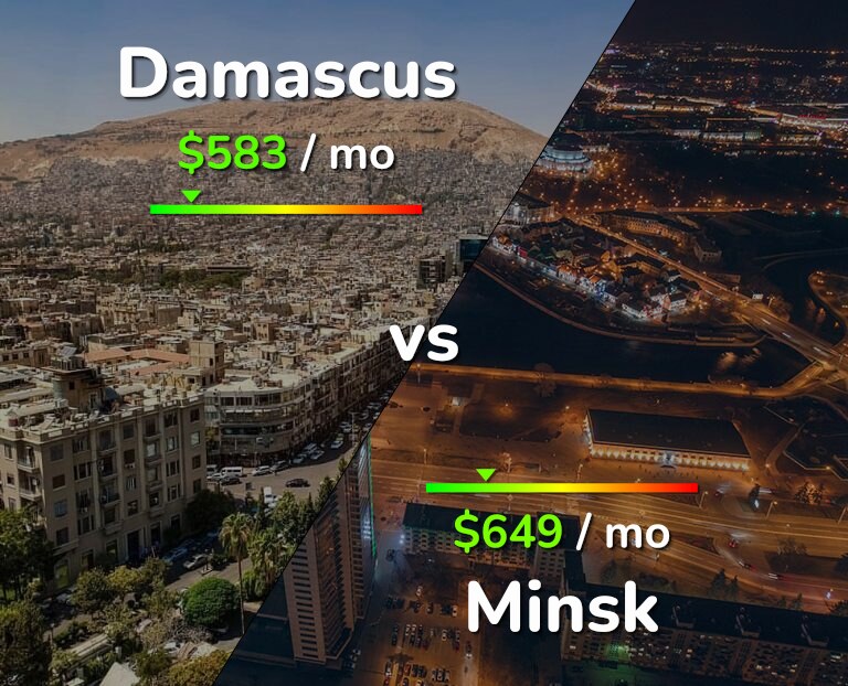 Cost of living in Damascus vs Minsk infographic