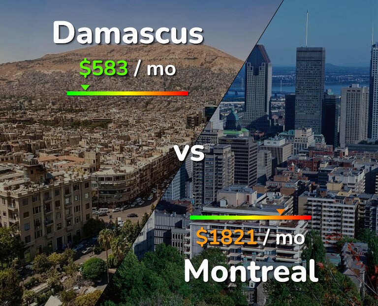 Cost of living in Damascus vs Montreal infographic