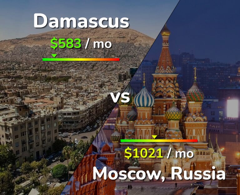 Cost of living in Damascus vs Moscow infographic