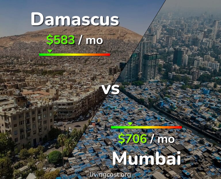Cost of living in Damascus vs Mumbai infographic