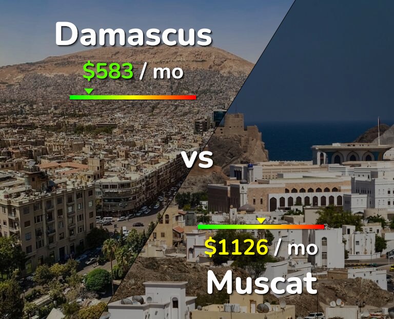 Cost of living in Damascus vs Muscat infographic