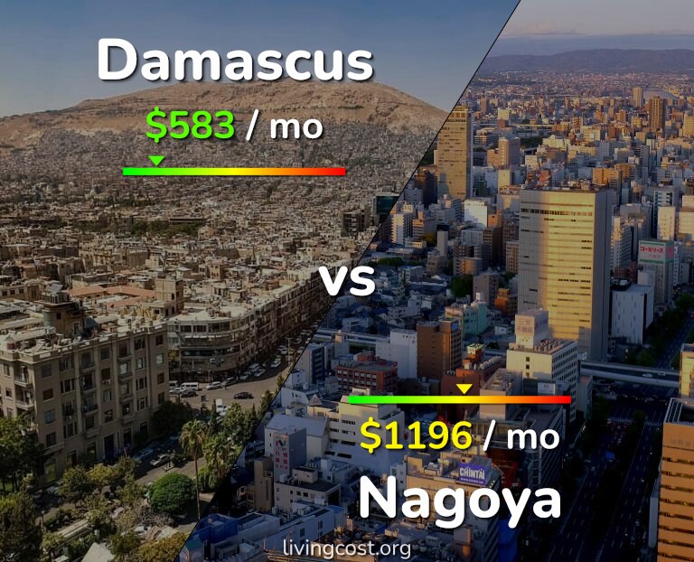 Cost of living in Damascus vs Nagoya infographic