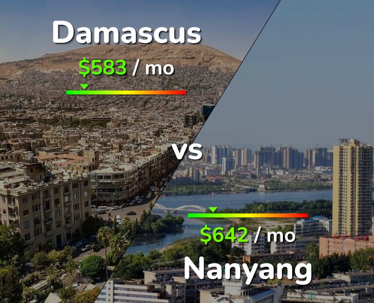 Cost of living in Damascus vs Nanyang infographic