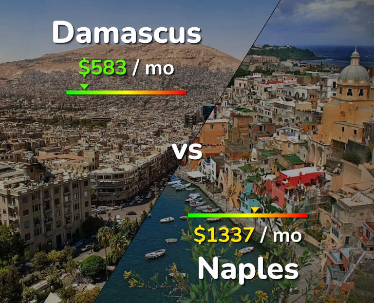 Cost of living in Damascus vs Naples infographic
