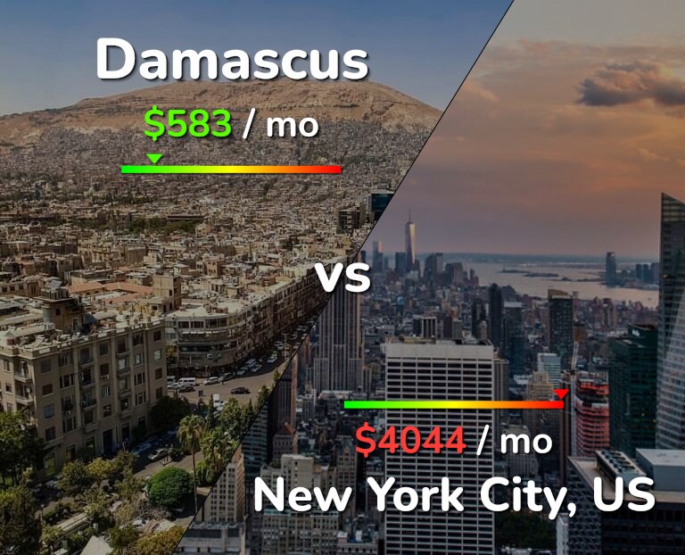 Cost of living in Damascus vs New York City infographic