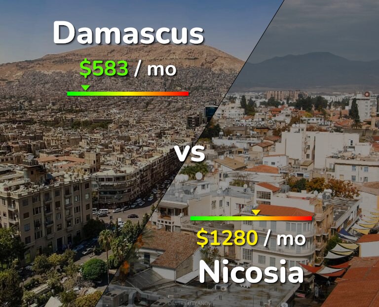 Cost of living in Damascus vs Nicosia infographic