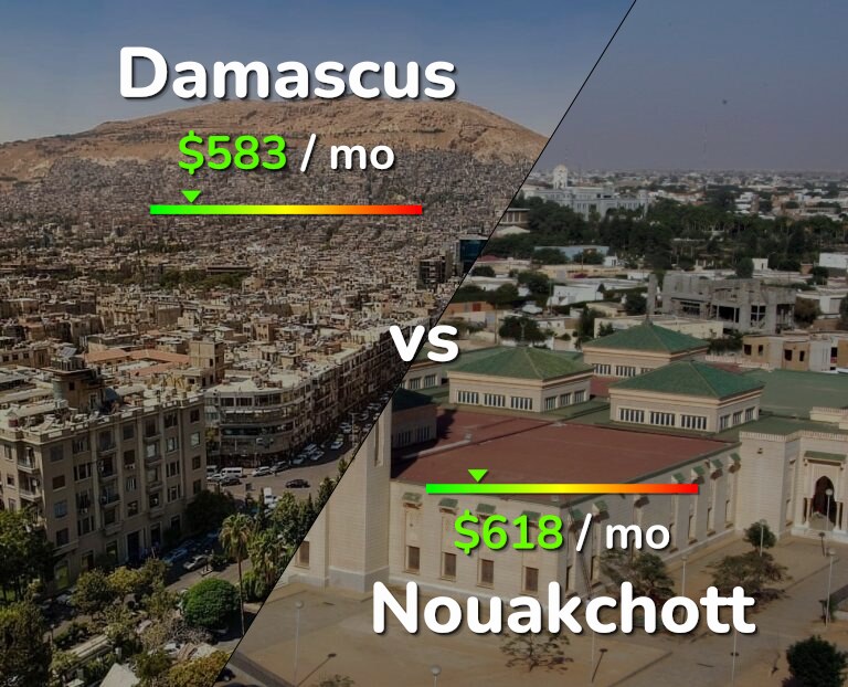 Cost of living in Damascus vs Nouakchott infographic