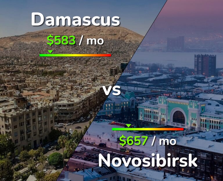 Cost of living in Damascus vs Novosibirsk infographic
