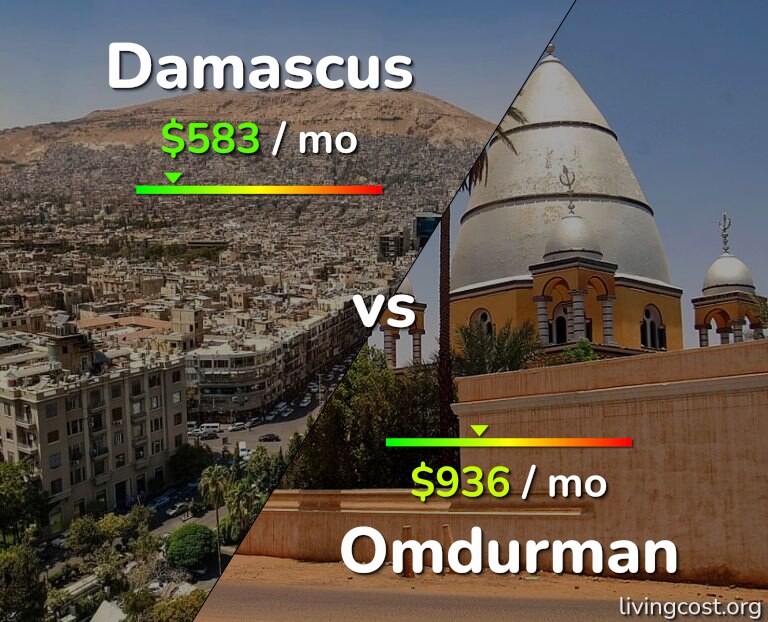 Cost of living in Damascus vs Omdurman infographic