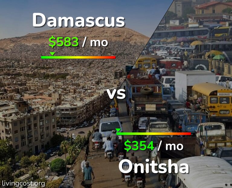Cost of living in Damascus vs Onitsha infographic