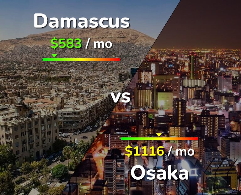 Cost of living in Damascus vs Osaka infographic