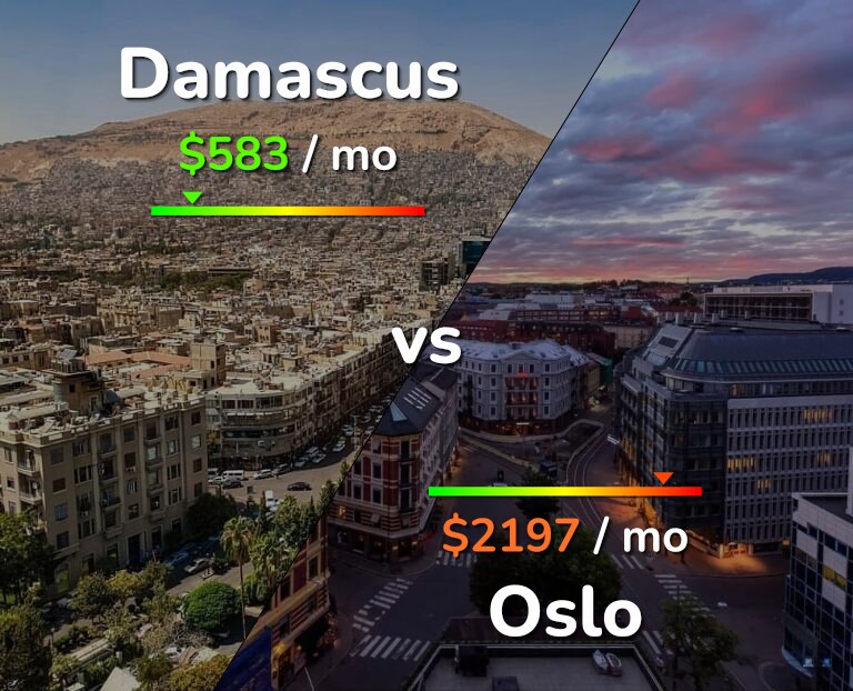 Cost of living in Damascus vs Oslo infographic