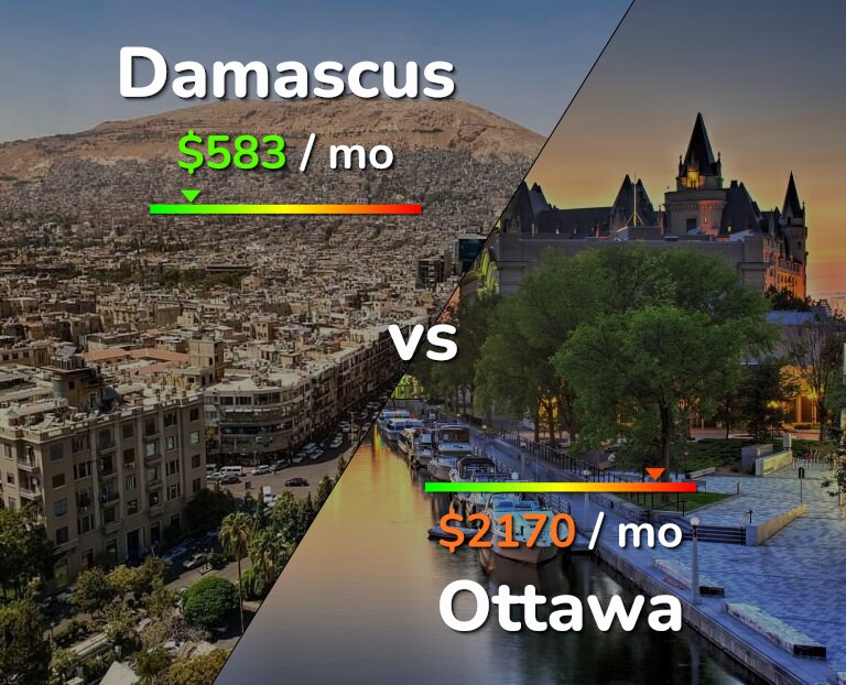 Cost of living in Damascus vs Ottawa infographic