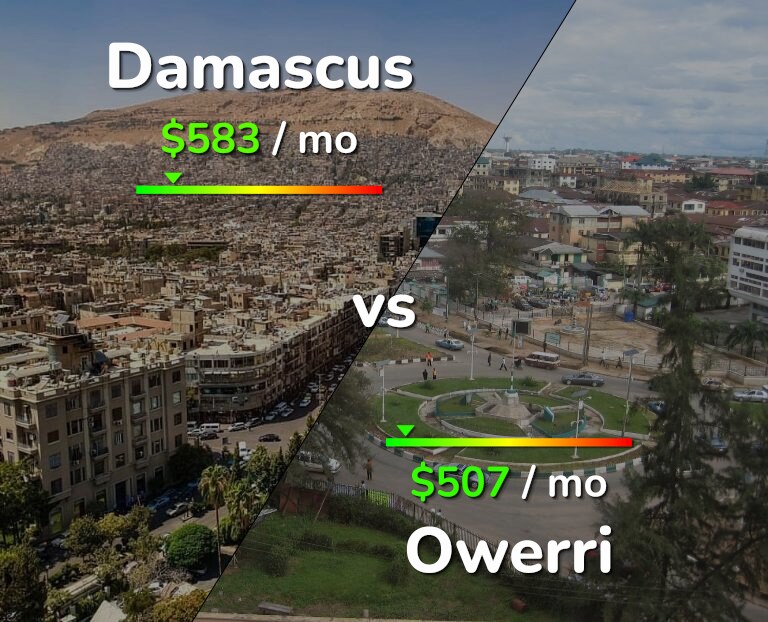 Cost of living in Damascus vs Owerri infographic