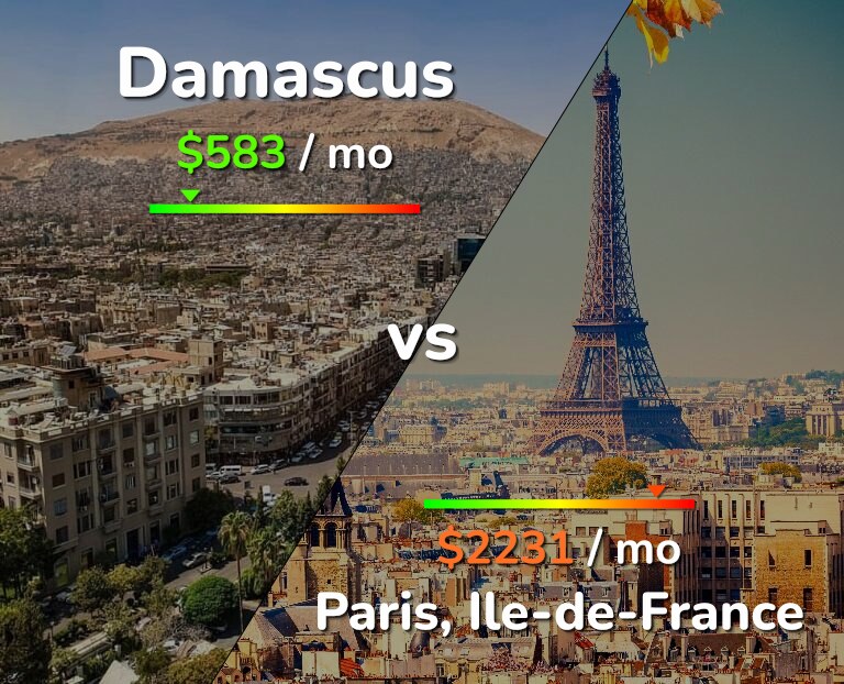 Cost of living in Damascus vs Paris infographic