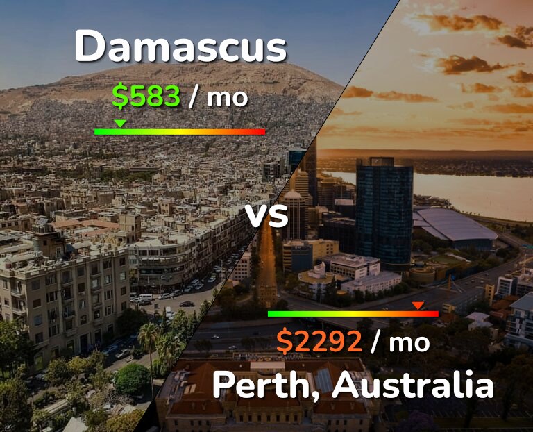Cost of living in Damascus vs Perth infographic