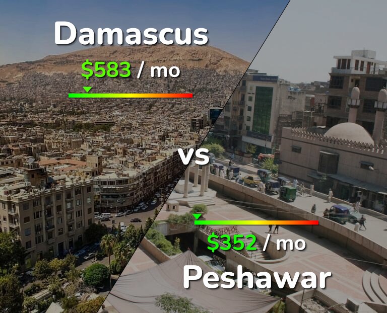 Cost of living in Damascus vs Peshawar infographic
