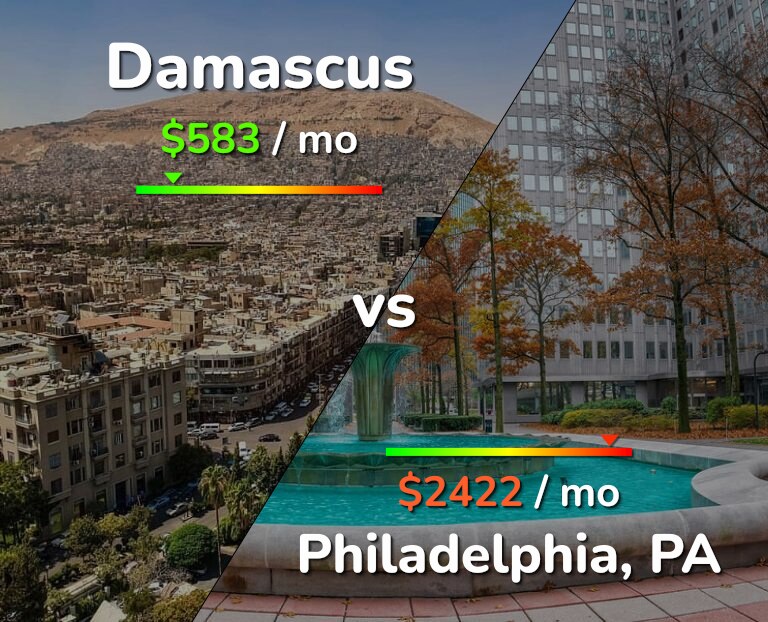 Cost of living in Damascus vs Philadelphia infographic