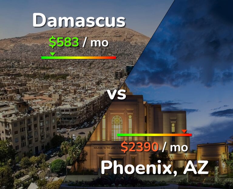 Cost of living in Damascus vs Phoenix infographic