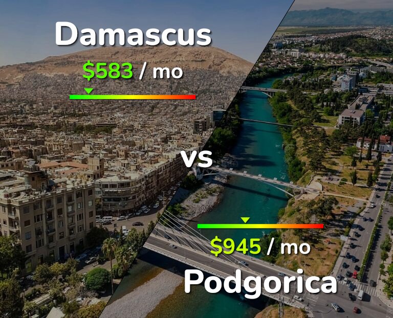 Cost of living in Damascus vs Podgorica infographic
