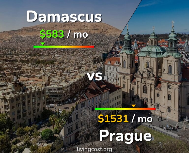 Cost of living in Damascus vs Prague infographic
