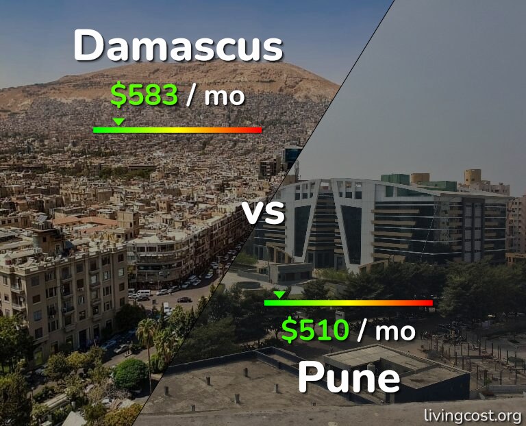 Cost of living in Damascus vs Pune infographic