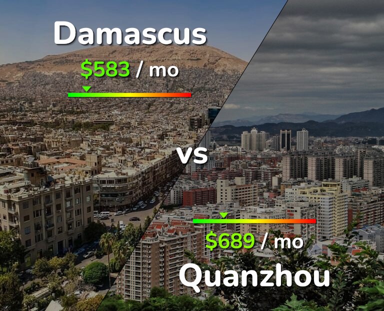 Cost of living in Damascus vs Quanzhou infographic
