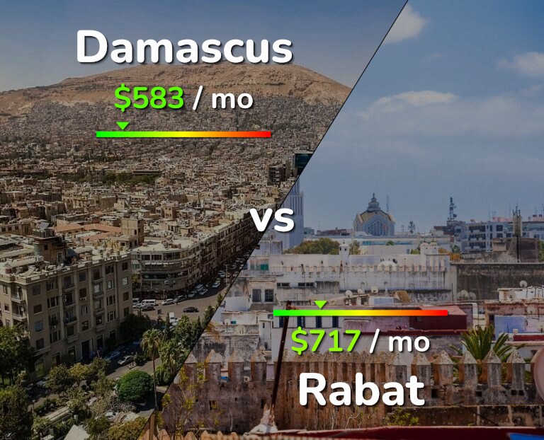 Cost of living in Damascus vs Rabat infographic