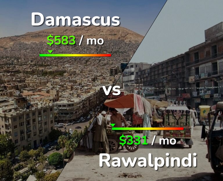 Cost of living in Damascus vs Rawalpindi infographic