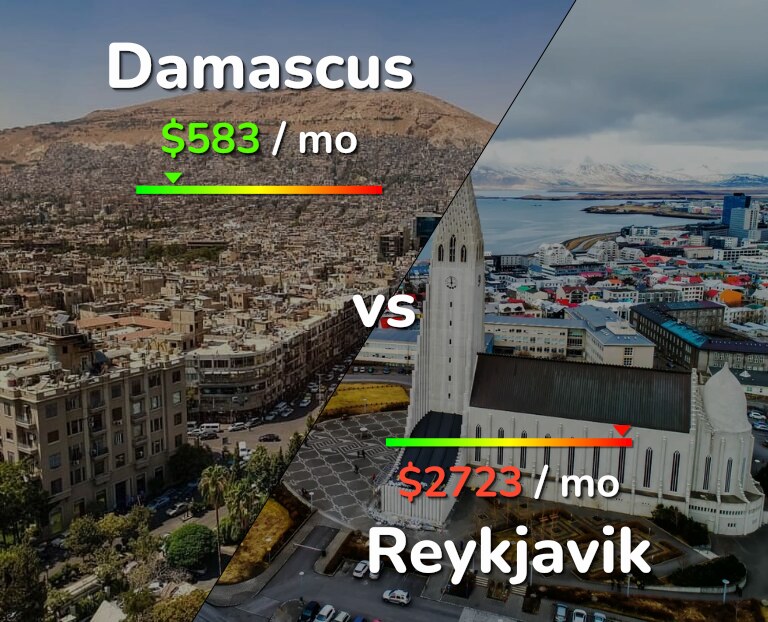 Cost of living in Damascus vs Reykjavik infographic