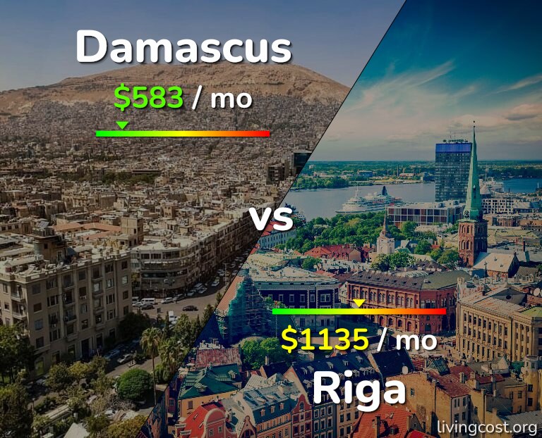 Cost of living in Damascus vs Riga infographic