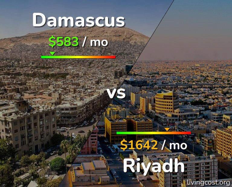 Cost of living in Damascus vs Riyadh infographic