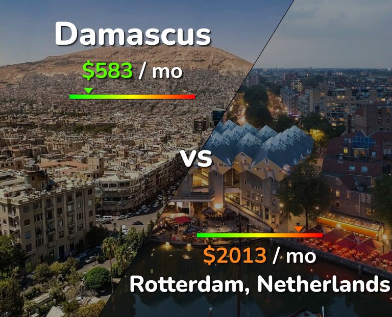 Cost of living in Damascus vs Rotterdam infographic
