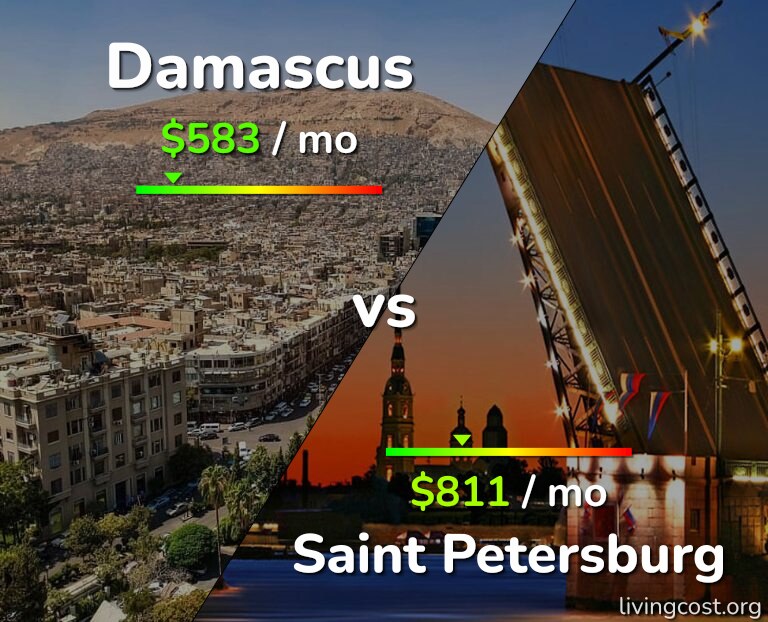 Cost of living in Damascus vs Saint Petersburg infographic