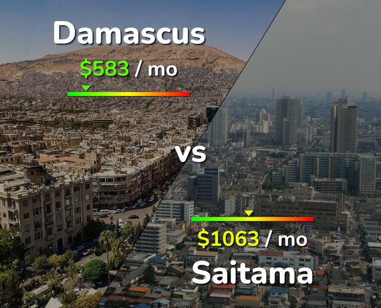 Cost of living in Damascus vs Saitama infographic
