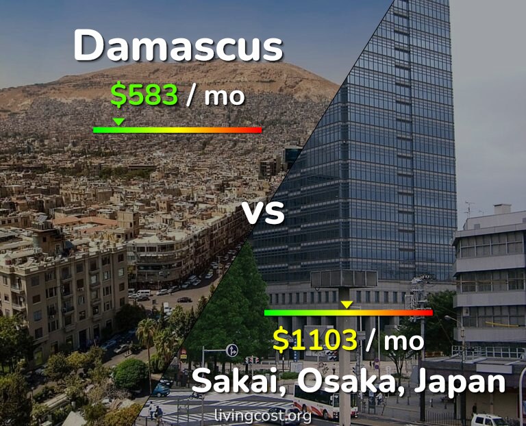 Cost of living in Damascus vs Sakai infographic