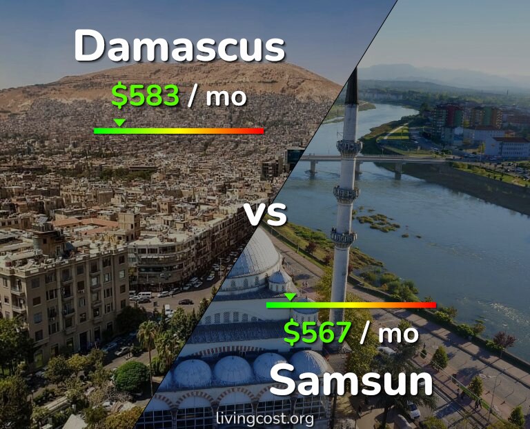 Cost of living in Damascus vs Samsun infographic