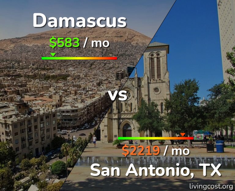 Cost of living in Damascus vs San Antonio infographic