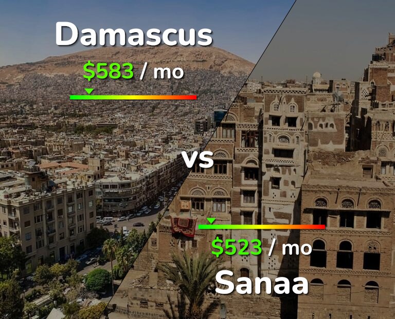 Cost of living in Damascus vs Sanaa infographic